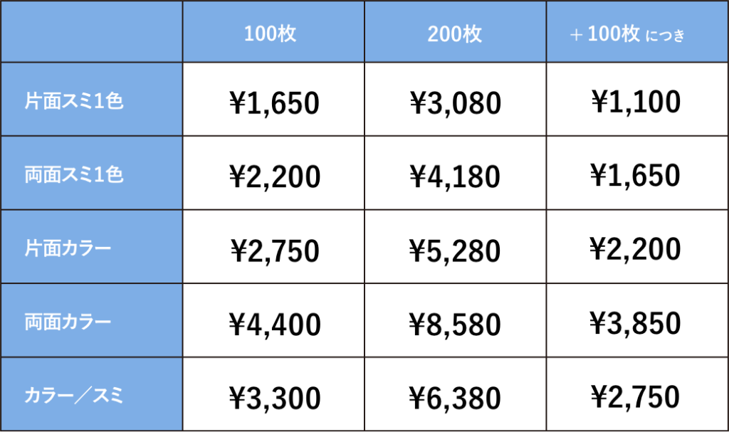 ハガキの料金例